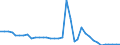 Tonne / Kohlenmonoxid / Herstellung von festen Brennstoffen und sonstige Energieerzeuger / Belgien