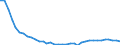 Tonne / Carbon monoxide / Manufacture of solid fuels and other energy industries / Germany (until 1990 former territory of the FRG)