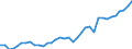 Tonne / Kohlenmonoxid / Herstellung von festen Brennstoffen und sonstige Energieerzeuger / Estland