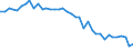 Unit of measure: Thousand tonnes / Air pollutants and greenhouse gases: Greenhouse gases (CO2, N2O in CO2 equivalent, CH4 in CO2 equivalent, HFC in CO2 equivalent, PFC in CO2 equivalent, SF6 in CO2 equivalent, NF3 in CO2 equivalent) / Source sectors for greenhouse gas emissions (Common reporting format, UNFCCC): Total (excluding memo items) / Geopolitical entity (reporting): Belgium