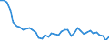 Unit of measure: Thousand tonnes / Air pollutants and greenhouse gases: Greenhouse gases (CO2, N2O in CO2 equivalent, CH4 in CO2 equivalent, HFC in CO2 equivalent, PFC in CO2 equivalent, SF6 in CO2 equivalent, NF3 in CO2 equivalent) / Source sectors for greenhouse gas emissions (Common reporting format, UNFCCC): Total (excluding memo items) / Geopolitical entity (reporting): Bulgaria