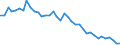 Unit of measure: Thousand tonnes / Air pollutants and greenhouse gases: Greenhouse gases (CO2, N2O in CO2 equivalent, CH4 in CO2 equivalent, HFC in CO2 equivalent, PFC in CO2 equivalent, SF6 in CO2 equivalent, NF3 in CO2 equivalent) / Source sectors for greenhouse gas emissions (Common reporting format, UNFCCC): Total (excluding memo items) / Geopolitical entity (reporting): Denmark