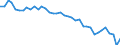 Maßeinheit: Tausend Tonnen / Luftschadstoffe und Treibhausgasemissionen: Treibhausgase (CO2, N2O in CO2 Äquivalente, CH4 in CO2 Äquivalente, HFC in CO2 Äquivalente, PFC in CO2 Äquivalente, SF6 in CO2 Äquivalente, NF3 in CO2 Äquivalente) / Quellsektoren für Treibhausgasemissionen (Gemeinsames Berichtsformat, UNFCCC): Insgesamt (ohne Memo-Positionen) / Geopolitische Meldeeinheit: Frankreich