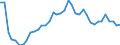 Maßeinheit: Tausend Tonnen / Luftschadstoffe und Treibhausgasemissionen: Treibhausgase (CO2, N2O in CO2 Äquivalente, CH4 in CO2 Äquivalente, HFC in CO2 Äquivalente, PFC in CO2 Äquivalente, SF6 in CO2 Äquivalente, NF3 in CO2 Äquivalente) / Quellsektoren für Treibhausgasemissionen (Gemeinsames Berichtsformat, UNFCCC): Insgesamt (ohne Memo-Positionen) / Geopolitische Meldeeinheit: Kroatien