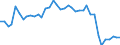 Maßeinheit: Tausend Tonnen / Luftschadstoffe und Treibhausgasemissionen: Treibhausgase (CO2, N2O in CO2 Äquivalente, CH4 in CO2 Äquivalente, HFC in CO2 Äquivalente, PFC in CO2 Äquivalente, SF6 in CO2 Äquivalente, NF3 in CO2 Äquivalente) / Quellsektoren für Treibhausgasemissionen (Gemeinsames Berichtsformat, UNFCCC): Insgesamt (ohne Memo-Positionen) / Geopolitische Meldeeinheit: Malta