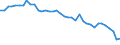 Maßeinheit: Tausend Tonnen / Luftschadstoffe und Treibhausgasemissionen: Treibhausgase (CO2, N2O in CO2 Äquivalente, CH4 in CO2 Äquivalente, HFC in CO2 Äquivalente, PFC in CO2 Äquivalente, SF6 in CO2 Äquivalente, NF3 in CO2 Äquivalente) / Quellsektoren für Treibhausgasemissionen (Gemeinsames Berichtsformat, UNFCCC): Insgesamt (ohne Memo-Positionen) / Geopolitische Meldeeinheit: Niederlande