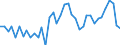 Maßeinheit: Tausend Tonnen / Luftschadstoffe und Treibhausgasemissionen: Treibhausgase (CO2, N2O in CO2 Äquivalente, CH4 in CO2 Äquivalente, HFC in CO2 Äquivalente, PFC in CO2 Äquivalente, SF6 in CO2 Äquivalente, NF3 in CO2 Äquivalente) / Quellsektoren für Treibhausgasemissionen (Gemeinsames Berichtsformat, UNFCCC): Insgesamt (ohne Memo-Positionen) / Geopolitische Meldeeinheit: Österreich