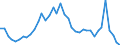 Maßeinheit: Tausend Tonnen / Luftschadstoffe und Treibhausgasemissionen: Treibhausgase (CO2, N2O in CO2 Äquivalente, CH4 in CO2 Äquivalente, HFC in CO2 Äquivalente, PFC in CO2 Äquivalente, SF6 in CO2 Äquivalente, NF3 in CO2 Äquivalente) / Quellsektoren für Treibhausgasemissionen (Gemeinsames Berichtsformat, UNFCCC): Insgesamt (ohne Memo-Positionen) / Geopolitische Meldeeinheit: Portugal