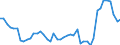 Unit of measure: Thousand tonnes / Air pollutants and greenhouse gases: Greenhouse gases (CO2, N2O in CO2 equivalent, CH4 in CO2 equivalent, HFC in CO2 equivalent, PFC in CO2 equivalent, SF6 in CO2 equivalent, NF3 in CO2 equivalent) / Source sectors for greenhouse gas emissions (Common reporting format, UNFCCC): Total (excluding memo items) / Geopolitical entity (reporting): Slovenia