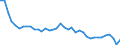 Maßeinheit: Tausend Tonnen / Luftschadstoffe und Treibhausgasemissionen: Treibhausgase (CO2, N2O in CO2 Äquivalente, CH4 in CO2 Äquivalente, HFC in CO2 Äquivalente, PFC in CO2 Äquivalente, SF6 in CO2 Äquivalente, NF3 in CO2 Äquivalente) / Quellsektoren für Treibhausgasemissionen (Gemeinsames Berichtsformat, UNFCCC): Insgesamt (ohne Memo-Positionen) / Geopolitische Meldeeinheit: Slowakei