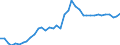 Unit of measure: Thousand tonnes / Air pollutants and greenhouse gases: Greenhouse gases (CO2, N2O in CO2 equivalent, CH4 in CO2 equivalent, HFC in CO2 equivalent, PFC in CO2 equivalent, SF6 in CO2 equivalent, NF3 in CO2 equivalent) / Source sectors for greenhouse gas emissions (Common reporting format, UNFCCC): Total (excluding memo items) / Geopolitical entity (reporting): Iceland