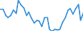 Maßeinheit: Tausend Tonnen / Luftschadstoffe und Treibhausgasemissionen: Treibhausgase (CO2, N2O in CO2 Äquivalente, CH4 in CO2 Äquivalente, HFC in CO2 Äquivalente, PFC in CO2 Äquivalente, SF6 in CO2 Äquivalente, NF3 in CO2 Äquivalente) / Quellsektoren für Treibhausgasemissionen (Gemeinsames Berichtsformat, UNFCCC): Insgesamt (ohne Memo-Positionen) / Geopolitische Meldeeinheit: Norwegen