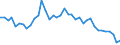 Maßeinheit: Tausend Tonnen / Luftschadstoffe und Treibhausgasemissionen: Treibhausgase (CO2, N2O in CO2 Äquivalente, CH4 in CO2 Äquivalente, HFC in CO2 Äquivalente, PFC in CO2 Äquivalente, SF6 in CO2 Äquivalente, NF3 in CO2 Äquivalente) / Quellsektoren für Treibhausgasemissionen (Gemeinsames Berichtsformat, UNFCCC): Insgesamt (ohne Memo-Positionen) / Geopolitische Meldeeinheit: Schweiz