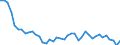 Unit of measure: Thousand tonnes / Air pollutants and greenhouse gases: Greenhouse gases (CO2, N2O in CO2 equivalent, CH4 in CO2 equivalent, HFC in CO2 equivalent, PFC in CO2 equivalent, SF6 in CO2 equivalent, NF3 in CO2 equivalent) / Source sectors for greenhouse gas emissions (Common reporting format, UNFCCC): Total (excluding memo items, including international aviation) / Geopolitical entity (reporting): Bulgaria