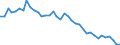 Maßeinheit: Tausend Tonnen / Luftschadstoffe und Treibhausgasemissionen: Treibhausgase (CO2, N2O in CO2 Äquivalente, CH4 in CO2 Äquivalente, HFC in CO2 Äquivalente, PFC in CO2 Äquivalente, SF6 in CO2 Äquivalente, NF3 in CO2 Äquivalente) / Quellsektoren für Treibhausgasemissionen (Gemeinsames Berichtsformat, UNFCCC): Insgesamt (ohne Memo-Positionen, einschliesslich internationaler Flugverkehr)) / Geopolitische Meldeeinheit: Dänemark