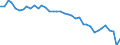 Unit of measure: Thousand tonnes / Air pollutants and greenhouse gases: Greenhouse gases (CO2, N2O in CO2 equivalent, CH4 in CO2 equivalent, HFC in CO2 equivalent, PFC in CO2 equivalent, SF6 in CO2 equivalent, NF3 in CO2 equivalent) / Source sectors for greenhouse gas emissions (Common reporting format, UNFCCC): Total (excluding memo items, including international aviation) / Geopolitical entity (reporting): France