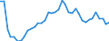 Maßeinheit: Tausend Tonnen / Luftschadstoffe und Treibhausgasemissionen: Treibhausgase (CO2, N2O in CO2 Äquivalente, CH4 in CO2 Äquivalente, HFC in CO2 Äquivalente, PFC in CO2 Äquivalente, SF6 in CO2 Äquivalente, NF3 in CO2 Äquivalente) / Quellsektoren für Treibhausgasemissionen (Gemeinsames Berichtsformat, UNFCCC): Insgesamt (ohne Memo-Positionen, einschliesslich internationaler Flugverkehr)) / Geopolitische Meldeeinheit: Kroatien