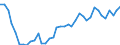 Maßeinheit: Tausend Tonnen / Luftschadstoffe und Treibhausgasemissionen: Treibhausgase (CO2, N2O in CO2 Äquivalente, CH4 in CO2 Äquivalente, HFC in CO2 Äquivalente, PFC in CO2 Äquivalente, SF6 in CO2 Äquivalente, NF3 in CO2 Äquivalente) / Quellsektoren für Treibhausgasemissionen (Gemeinsames Berichtsformat, UNFCCC): Insgesamt (ohne Memo-Positionen, einschliesslich internationaler Flugverkehr)) / Geopolitische Meldeeinheit: Lettland