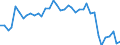 Unit of measure: Thousand tonnes / Air pollutants and greenhouse gases: Greenhouse gases (CO2, N2O in CO2 equivalent, CH4 in CO2 equivalent, HFC in CO2 equivalent, PFC in CO2 equivalent, SF6 in CO2 equivalent, NF3 in CO2 equivalent) / Source sectors for greenhouse gas emissions (Common reporting format, UNFCCC): Total (excluding memo items, including international aviation) / Geopolitical entity (reporting): Malta