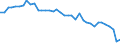 Unit of measure: Thousand tonnes / Air pollutants and greenhouse gases: Greenhouse gases (CO2, N2O in CO2 equivalent, CH4 in CO2 equivalent, HFC in CO2 equivalent, PFC in CO2 equivalent, SF6 in CO2 equivalent, NF3 in CO2 equivalent) / Source sectors for greenhouse gas emissions (Common reporting format, UNFCCC): Total (excluding memo items, including international aviation) / Geopolitical entity (reporting): Netherlands