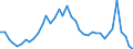 Maßeinheit: Tausend Tonnen / Luftschadstoffe und Treibhausgasemissionen: Treibhausgase (CO2, N2O in CO2 Äquivalente, CH4 in CO2 Äquivalente, HFC in CO2 Äquivalente, PFC in CO2 Äquivalente, SF6 in CO2 Äquivalente, NF3 in CO2 Äquivalente) / Quellsektoren für Treibhausgasemissionen (Gemeinsames Berichtsformat, UNFCCC): Insgesamt (ohne Memo-Positionen, einschliesslich internationaler Flugverkehr)) / Geopolitische Meldeeinheit: Portugal