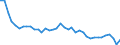 Maßeinheit: Tausend Tonnen / Luftschadstoffe und Treibhausgasemissionen: Treibhausgase (CO2, N2O in CO2 Äquivalente, CH4 in CO2 Äquivalente, HFC in CO2 Äquivalente, PFC in CO2 Äquivalente, SF6 in CO2 Äquivalente, NF3 in CO2 Äquivalente) / Quellsektoren für Treibhausgasemissionen (Gemeinsames Berichtsformat, UNFCCC): Insgesamt (ohne Memo-Positionen, einschliesslich internationaler Flugverkehr)) / Geopolitische Meldeeinheit: Slowakei