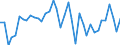 Unit of measure: Thousand tonnes / Air pollutants and greenhouse gases: Greenhouse gases (CO2, N2O in CO2 equivalent, CH4 in CO2 equivalent, HFC in CO2 equivalent, PFC in CO2 equivalent, SF6 in CO2 equivalent, NF3 in CO2 equivalent) / Source sectors for greenhouse gas emissions (Common reporting format, UNFCCC): Total (excluding memo items, including international aviation) / Geopolitical entity (reporting): Finland