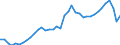 Maßeinheit: Tausend Tonnen / Luftschadstoffe und Treibhausgasemissionen: Treibhausgase (CO2, N2O in CO2 Äquivalente, CH4 in CO2 Äquivalente, HFC in CO2 Äquivalente, PFC in CO2 Äquivalente, SF6 in CO2 Äquivalente, NF3 in CO2 Äquivalente) / Quellsektoren für Treibhausgasemissionen (Gemeinsames Berichtsformat, UNFCCC): Insgesamt (ohne Memo-Positionen, einschliesslich internationaler Flugverkehr)) / Geopolitische Meldeeinheit: Island