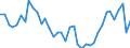 Maßeinheit: Tausend Tonnen / Luftschadstoffe und Treibhausgasemissionen: Treibhausgase (CO2, N2O in CO2 Äquivalente, CH4 in CO2 Äquivalente, HFC in CO2 Äquivalente, PFC in CO2 Äquivalente, SF6 in CO2 Äquivalente, NF3 in CO2 Äquivalente) / Quellsektoren für Treibhausgasemissionen (Gemeinsames Berichtsformat, UNFCCC): Insgesamt (ohne Memo-Positionen, einschliesslich internationaler Flugverkehr)) / Geopolitische Meldeeinheit: Norwegen