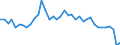 Maßeinheit: Tausend Tonnen / Luftschadstoffe und Treibhausgasemissionen: Treibhausgase (CO2, N2O in CO2 Äquivalente, CH4 in CO2 Äquivalente, HFC in CO2 Äquivalente, PFC in CO2 Äquivalente, SF6 in CO2 Äquivalente, NF3 in CO2 Äquivalente) / Quellsektoren für Treibhausgasemissionen (Gemeinsames Berichtsformat, UNFCCC): Insgesamt (ohne Memo-Positionen, einschliesslich internationaler Flugverkehr)) / Geopolitische Meldeeinheit: Schweiz