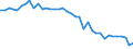 Unit of measure: Thousand tonnes / Air pollutants and greenhouse gases: Greenhouse gases (CO2, N2O in CO2 equivalent, CH4 in CO2 equivalent, HFC in CO2 equivalent, PFC in CO2 equivalent, SF6 in CO2 equivalent, NF3 in CO2 equivalent) / Source sectors for greenhouse gas emissions (Common reporting format, UNFCCC): Total (excluding LULUCF and memo items) / Geopolitical entity (reporting): Belgium