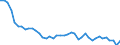 Unit of measure: Thousand tonnes / Air pollutants and greenhouse gases: Greenhouse gases (CO2, N2O in CO2 equivalent, CH4 in CO2 equivalent, HFC in CO2 equivalent, PFC in CO2 equivalent, SF6 in CO2 equivalent, NF3 in CO2 equivalent) / Source sectors for greenhouse gas emissions (Common reporting format, UNFCCC): Total (excluding LULUCF and memo items) / Geopolitical entity (reporting): Bulgaria