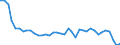 Unit of measure: Thousand tonnes / Air pollutants and greenhouse gases: Greenhouse gases (CO2, N2O in CO2 equivalent, CH4 in CO2 equivalent, HFC in CO2 equivalent, PFC in CO2 equivalent, SF6 in CO2 equivalent, NF3 in CO2 equivalent) / Source sectors for greenhouse gas emissions (Common reporting format, UNFCCC): Total (excluding LULUCF and memo items) / Geopolitical entity (reporting): Estonia