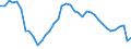 Maßeinheit: Tausend Tonnen / Luftschadstoffe und Treibhausgasemissionen: Treibhausgase (CO2, N2O in CO2 Äquivalente, CH4 in CO2 Äquivalente, HFC in CO2 Äquivalente, PFC in CO2 Äquivalente, SF6 in CO2 Äquivalente, NF3 in CO2 Äquivalente) / Quellsektoren für Treibhausgasemissionen (Gemeinsames Berichtsformat, UNFCCC): Insgesamt (ohne LULUCF und Memo-Positionen) / Geopolitische Meldeeinheit: Luxemburg