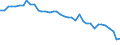 Maßeinheit: Tausend Tonnen / Luftschadstoffe und Treibhausgasemissionen: Treibhausgase (CO2, N2O in CO2 Äquivalente, CH4 in CO2 Äquivalente, HFC in CO2 Äquivalente, PFC in CO2 Äquivalente, SF6 in CO2 Äquivalente, NF3 in CO2 Äquivalente) / Quellsektoren für Treibhausgasemissionen (Gemeinsames Berichtsformat, UNFCCC): Insgesamt (ohne LULUCF und Memo-Positionen) / Geopolitische Meldeeinheit: Niederlande