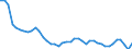 Unit of measure: Thousand tonnes / Air pollutants and greenhouse gases: Greenhouse gases (CO2, N2O in CO2 equivalent, CH4 in CO2 equivalent, HFC in CO2 equivalent, PFC in CO2 equivalent, SF6 in CO2 equivalent, NF3 in CO2 equivalent) / Source sectors for greenhouse gas emissions (Common reporting format, UNFCCC): Total (excluding LULUCF and memo items) / Geopolitical entity (reporting): Poland