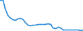 Unit of measure: Thousand tonnes / Air pollutants and greenhouse gases: Greenhouse gases (CO2, N2O in CO2 equivalent, CH4 in CO2 equivalent, HFC in CO2 equivalent, PFC in CO2 equivalent, SF6 in CO2 equivalent, NF3 in CO2 equivalent) / Source sectors for greenhouse gas emissions (Common reporting format, UNFCCC): Total (excluding LULUCF and memo items) / Geopolitical entity (reporting): Romania