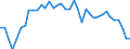 Maßeinheit: Tausend Tonnen / Luftschadstoffe und Treibhausgasemissionen: Treibhausgase (CO2, N2O in CO2 Äquivalente, CH4 in CO2 Äquivalente, HFC in CO2 Äquivalente, PFC in CO2 Äquivalente, SF6 in CO2 Äquivalente, NF3 in CO2 Äquivalente) / Quellsektoren für Treibhausgasemissionen (Gemeinsames Berichtsformat, UNFCCC): Insgesamt (ohne LULUCF und Memo-Positionen) / Geopolitische Meldeeinheit: Norwegen