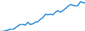 Unit of measure: Thousand tonnes / Air pollutants and greenhouse gases: Greenhouse gases (CO2, N2O in CO2 equivalent, CH4 in CO2 equivalent, HFC in CO2 equivalent, PFC in CO2 equivalent, SF6 in CO2 equivalent, NF3 in CO2 equivalent) / Source sectors for greenhouse gas emissions (Common reporting format, UNFCCC): Energy / Geopolitical entity (reporting): Türkiye