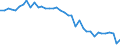 Maßeinheit: Tausend Tonnen / Luftschadstoffe und Treibhausgasemissionen: Treibhausgase (CO2, N2O in CO2 Äquivalente, CH4 in CO2 Äquivalente, HFC in CO2 Äquivalente, PFC in CO2 Äquivalente, SF6 in CO2 Äquivalente, NF3 in CO2 Äquivalente) / Quellsektoren für Treibhausgasemissionen (Gemeinsames Berichtsformat, UNFCCC): Insgesamt (ohne LULUCF und Memo-Positionen, einschliesslich internationaler Flugverkehr) / Geopolitische Meldeeinheit: Belgien