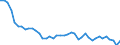 Unit of measure: Thousand tonnes / Air pollutants and greenhouse gases: Greenhouse gases (CO2, N2O in CO2 equivalent, CH4 in CO2 equivalent, HFC in CO2 equivalent, PFC in CO2 equivalent, SF6 in CO2 equivalent, NF3 in CO2 equivalent) / Source sectors for greenhouse gas emissions (Common reporting format, UNFCCC): Total (excluding LULUCF and memo items, including international aviation) / Geopolitical entity (reporting): Bulgaria