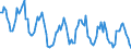 Luftschadstoffe und Treibhausgasemissionen: Stickstoffdioxid / Maßeinheit: Mikrogramm pro Kubikmeter / Geopolitische Meldeeinheit: Europäische Union - 27 Länder (ab 2020)