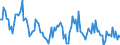 Luftschadstoffe und Treibhausgasemissionen: Stickstoffdioxid / Maßeinheit: Mikrogramm pro Kubikmeter / Geopolitische Meldeeinheit: Bruxelles/Brussel