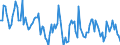 Air pollutants and greenhouse gases: Nitrogen dioxide / Unit of measure: Micrograms per cubic metre / Geopolitical entity (reporting): Praha