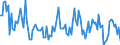 Luftschadstoffe und Treibhausgasemissionen: Stickstoffdioxid / Maßeinheit: Mikrogramm pro Kubikmeter / Geopolitische Meldeeinheit: Tallinn