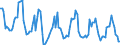 Luftschadstoffe und Treibhausgasemissionen: Stickstoffdioxid / Maßeinheit: Mikrogramm pro Kubikmeter / Geopolitische Meldeeinheit: Madrid