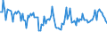 Luftschadstoffe und Treibhausgasemissionen: Stickstoffdioxid / Maßeinheit: Mikrogramm pro Kubikmeter / Geopolitische Meldeeinheit: Riga