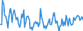 Air pollutants and greenhouse gases: Nitrogen dioxide / Unit of measure: Micrograms per cubic metre / Geopolitical entity (reporting): Vilnius