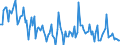 Air pollutants and greenhouse gases: Nitrogen dioxide / Unit of measure: Micrograms per cubic metre / Geopolitical entity (reporting): Warszawa