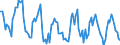 Luftschadstoffe und Treibhausgasemissionen: Stickstoffdioxid / Maßeinheit: Mikrogramm pro Kubikmeter / Geopolitische Meldeeinheit: Lisboa